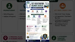 GST Registration Document Checklist 2026! 📜#india #gst #telugu #business #shorts #new #startup