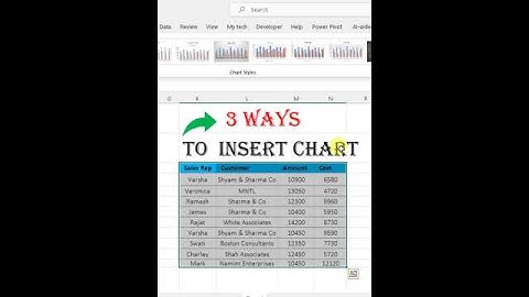 To Insert Chart in excel sheet  #exceltech #exceltips #excelworld #exceltricks