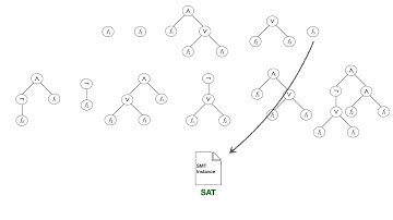 Detecting Critical Bugs in SMT Solvers Using Blackbox Mutational Fuzzing (Teaser, ESEC/FSE 2020)