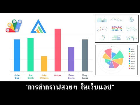 การแสดงกราฟสวยๆ ในเว็บแอปด้วย Apexcharts