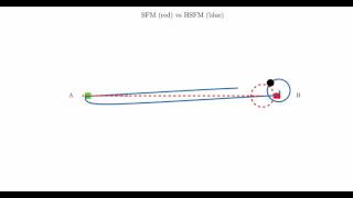 The noholonomic behavior of the Headed Social Force Model: part I