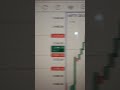 Today's Profit in Nifty 22 Dec 2023 #stockmarket #trader #nifty #sharemarket #trading