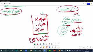 شرح مقدمة الاحياء للصف الثانى الثانوى 2024 - التغذية الذاتية- الدرس الاول