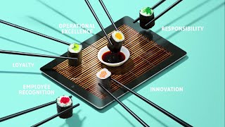 Elior Group Our Five Corporate Values To Be The Caterer Of Choice