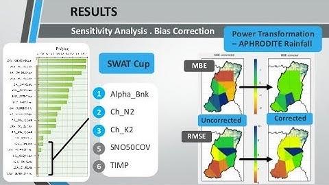 SWAT-CUP | SWAT Model Calibration  | SUFI-2 Algoritham  | Auto-Calibration