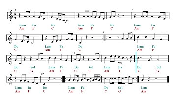 Wake Me Up - Avicii (Sheet music - Guitar chords)