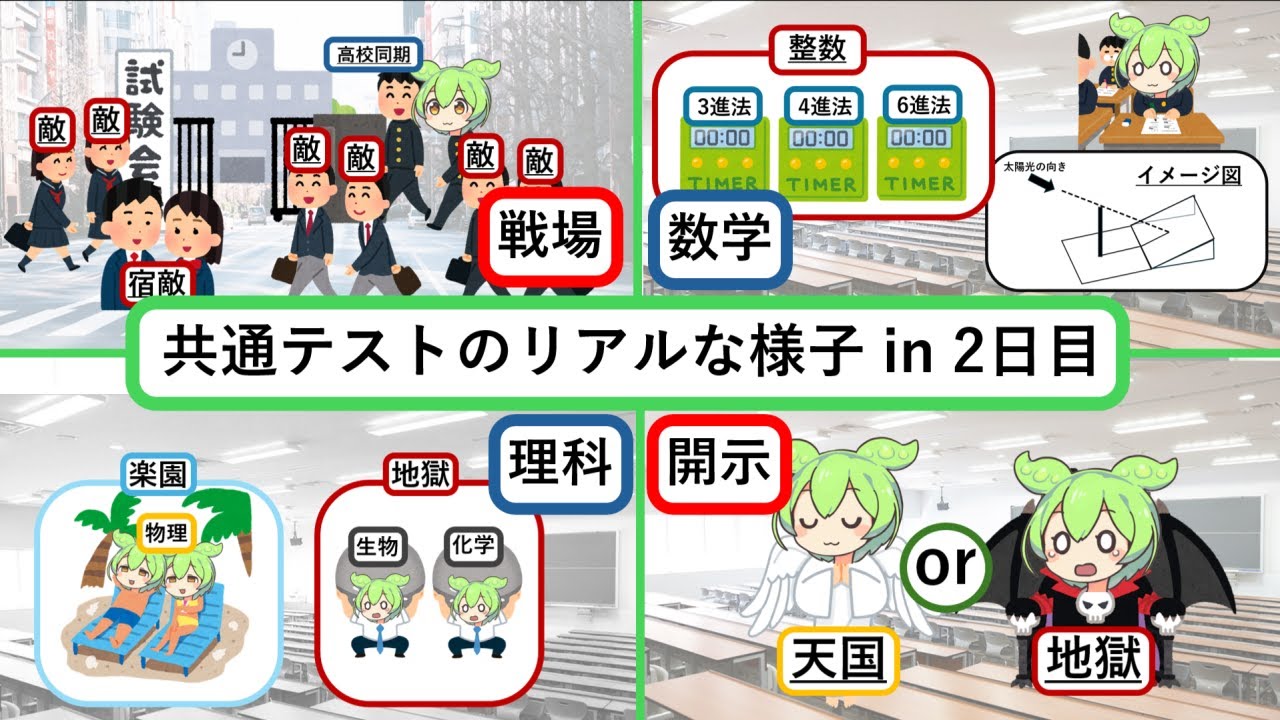 【ムゲン地獄】共通テストのリアルな様子 in 2日目