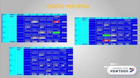 Metodo de transporte por tora