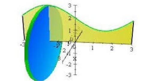 AP Calculus AB: 9.3 Volume by Disks