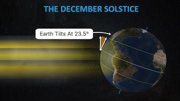 Decemberzonnewende 2025 | Winterzonnewende 2025 | Zomerzonnewende 2025