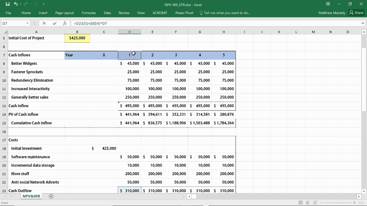 Net Present Value Chart