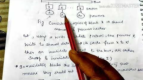 Cache coherence protocol- Snoopy Bus Protocol- Advance computer architecture