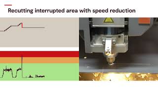 Bystronic Laser Smart Features: Intelligent Cutting Process (English)