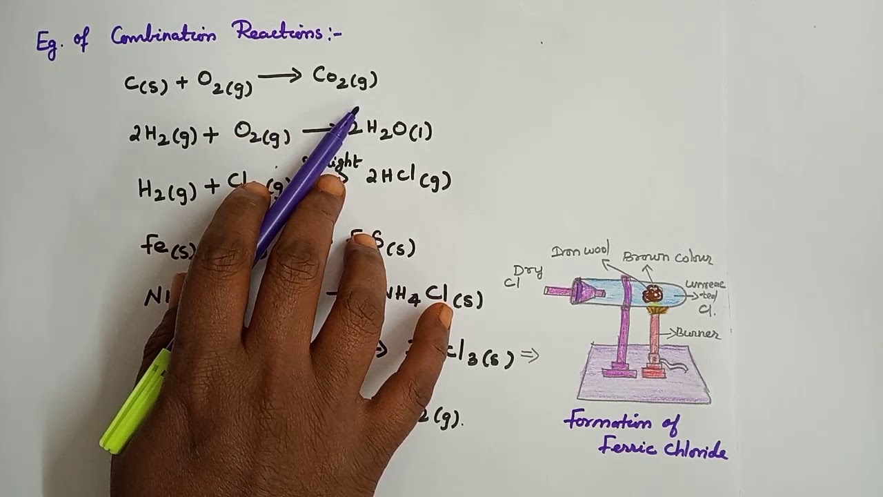 chemical reactions and equations class 10 assignment