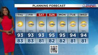 Local 10 Weather Video Forecast: 07/08/26 Evening Edition