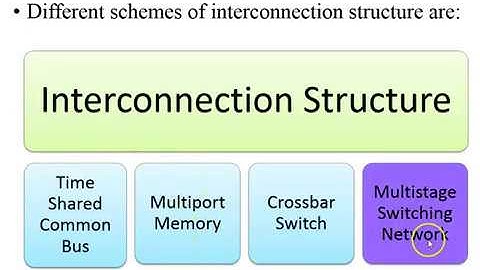 Multistage Switching Network in Multiprocessor (Computer Organization and Architecture)