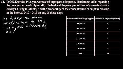 CBSE Class-9 Maths NCERT solution - Probability - Exercise 15.1 - Problem 12