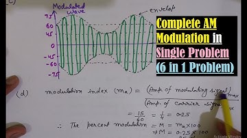 Amplitude Modulation- AM Waveform- Draw Modulating Signal, Carrier Wave, AM wave- Modulation index