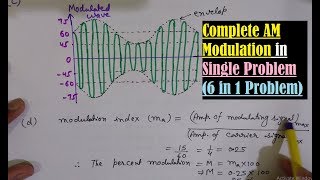 Amplitude Modulation- AM Waveform- Draw Modulating Signal, Carrier Wave, AM wave- Modulation index