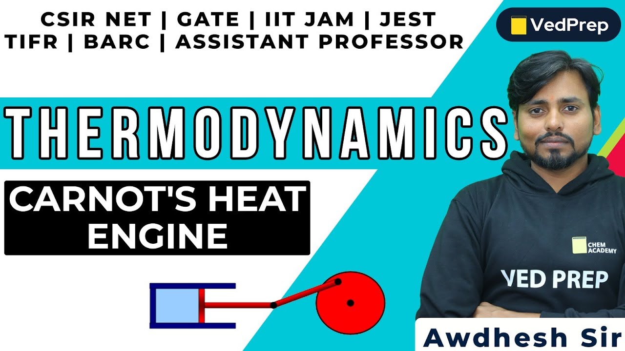 Image showcasing Thermodynamics Physics | Carnot's Heat Engine | CSIR NET | GATE | IIT ...