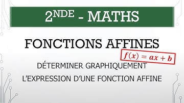 Seconde - Maths - M.2.3 - Déterminer graphiquement l