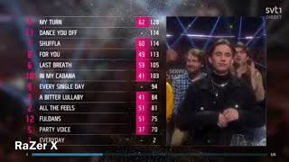 Melodifestivalen 2018 final resultat