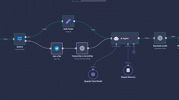 How to Connect Telegram with n8n Step by Step Tutorial