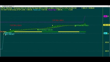 TRADING CHART CODE : 3*710 EXCELLENT TECHNICAL ANALYSIS AMIBROKER AFL FORMULA