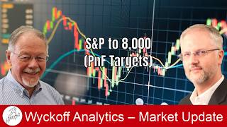 PnF Targets - S P to 8 000