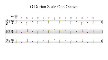 G Dorian Scale One Octave at 100bpm Backing Track Color