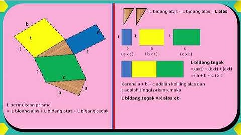 Menemukan Luas Permukaan Prisma Segitiga