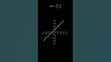 ¿Sabes QUÉ es un LÍMITE? #calculodiferencial #límites  #maths