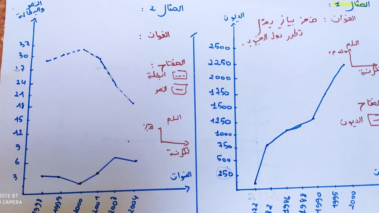المنحنى البياني في التاريخ و الجغرافيا بكالوريا 2025  بتفصيل
