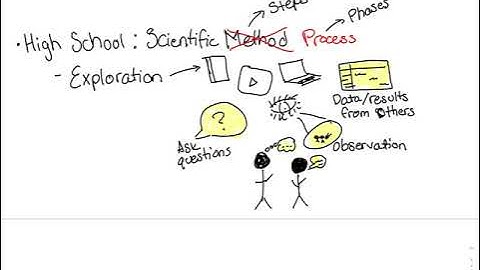 Scientific Method Part 2