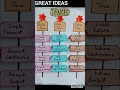 #tenses_in_english #tense #holidayhomework #class7english