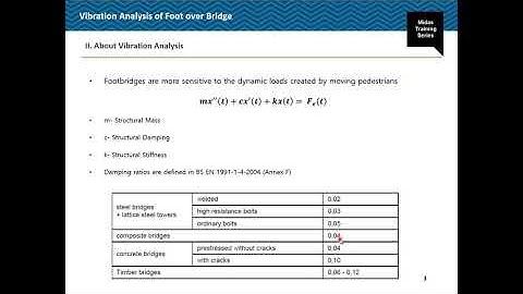 Vibration Analysis of footbridge as per IRC SP 56