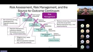 Exposure Assessment and Exposomics for Environmental Health, Weihsueh Chiu, October 2025