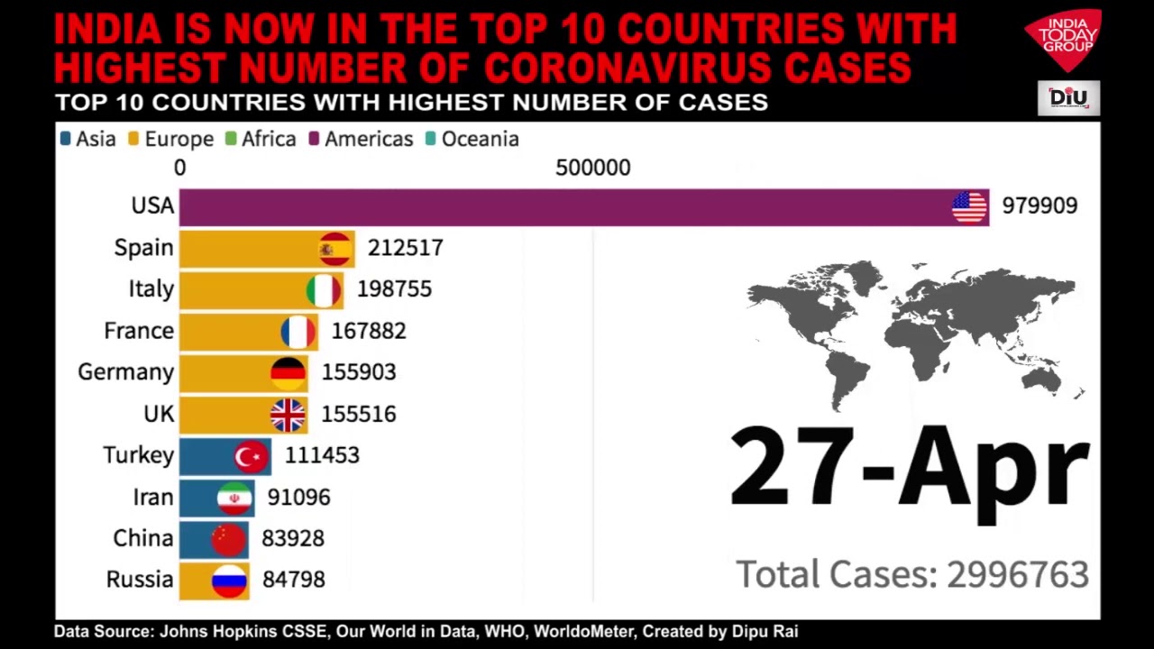 Ranking covid case world Ranking the