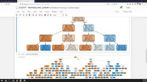 Understanding Decision Tree Over-fitting and the solutions to overcome  | By Viswateja