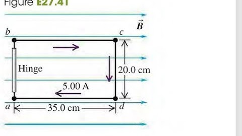 The 20.0 cm 35.0 cm rectangular circuit shown in is hinged along side . It carries a clockwise 5.0