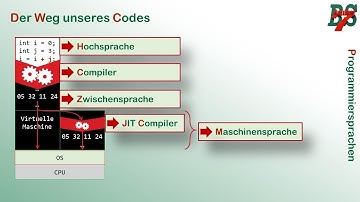 Einordnung von Programmiersprachen