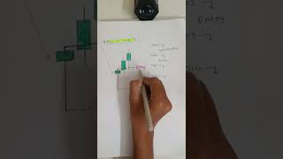 90% Traders Ignore This Powerful Hammer Candlestick Pattern #shorts