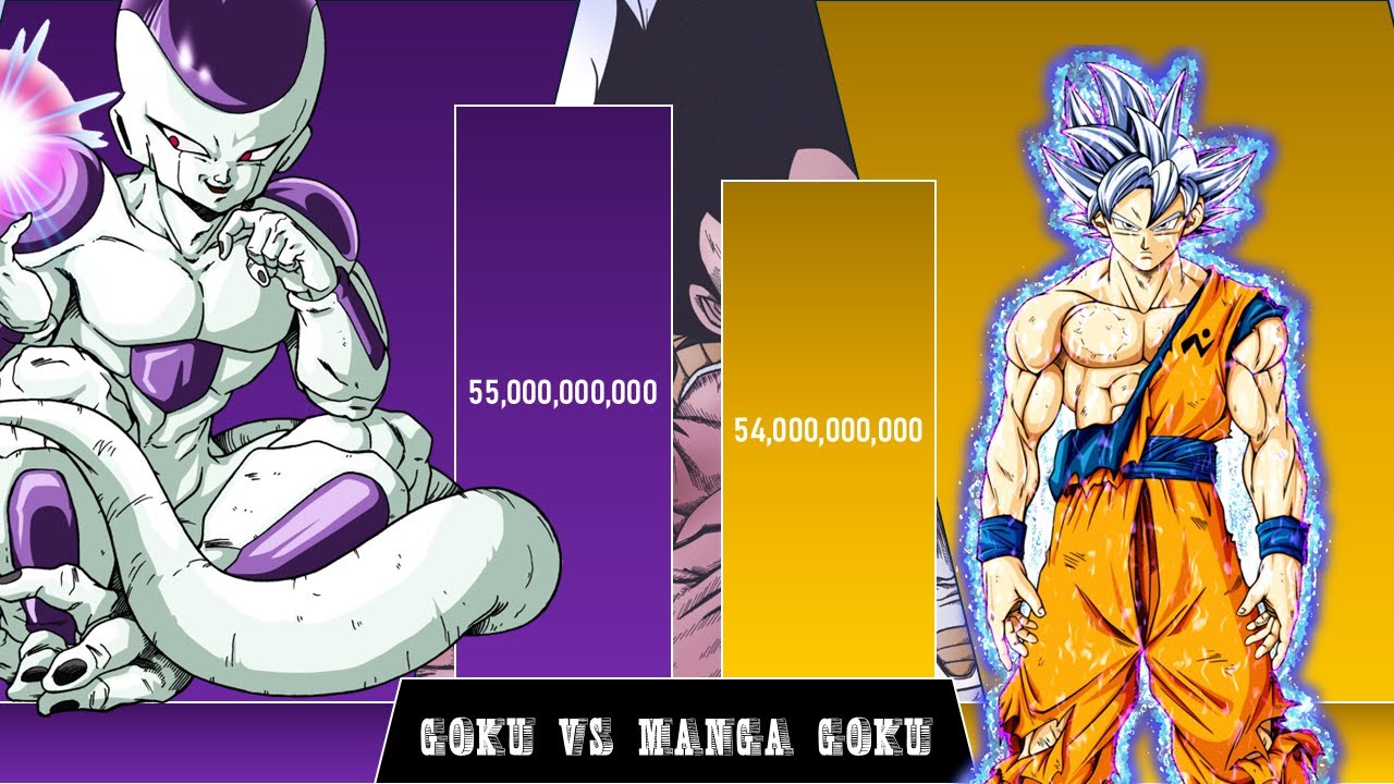 Frieza Vs Manga Goku Power level