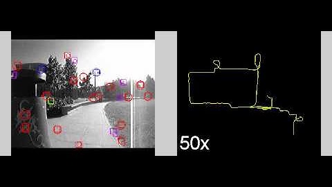 Visual Odometry using an EKF