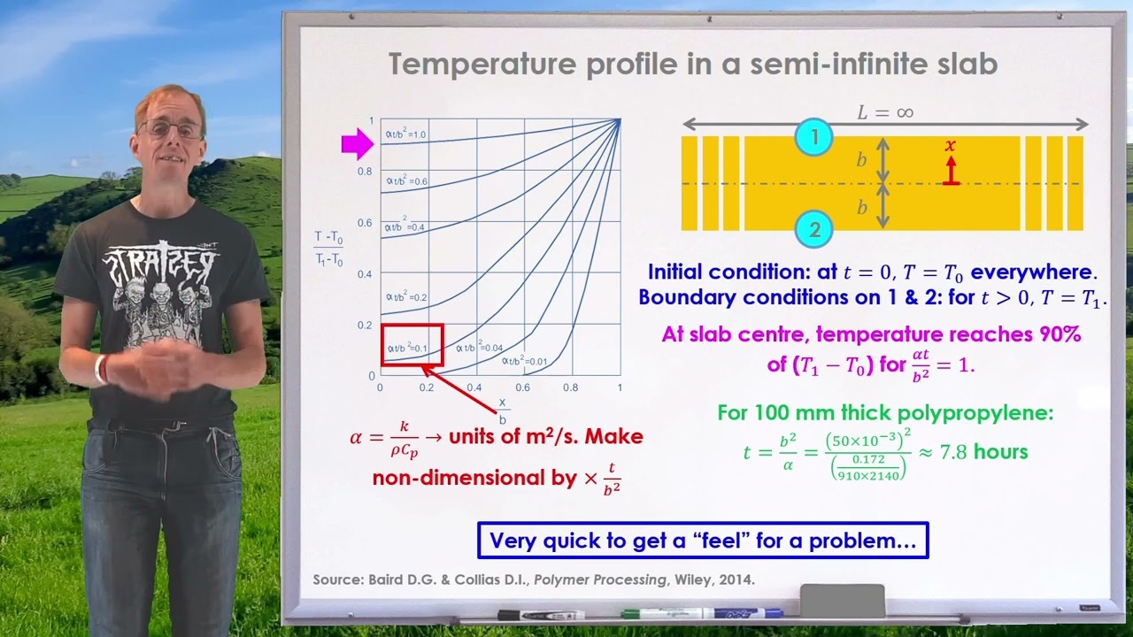 UW-Madison polymer processing (EPD650): lesson 7, part 4.