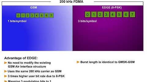 1 EDGE Air Interface 1 EDGE Advantage