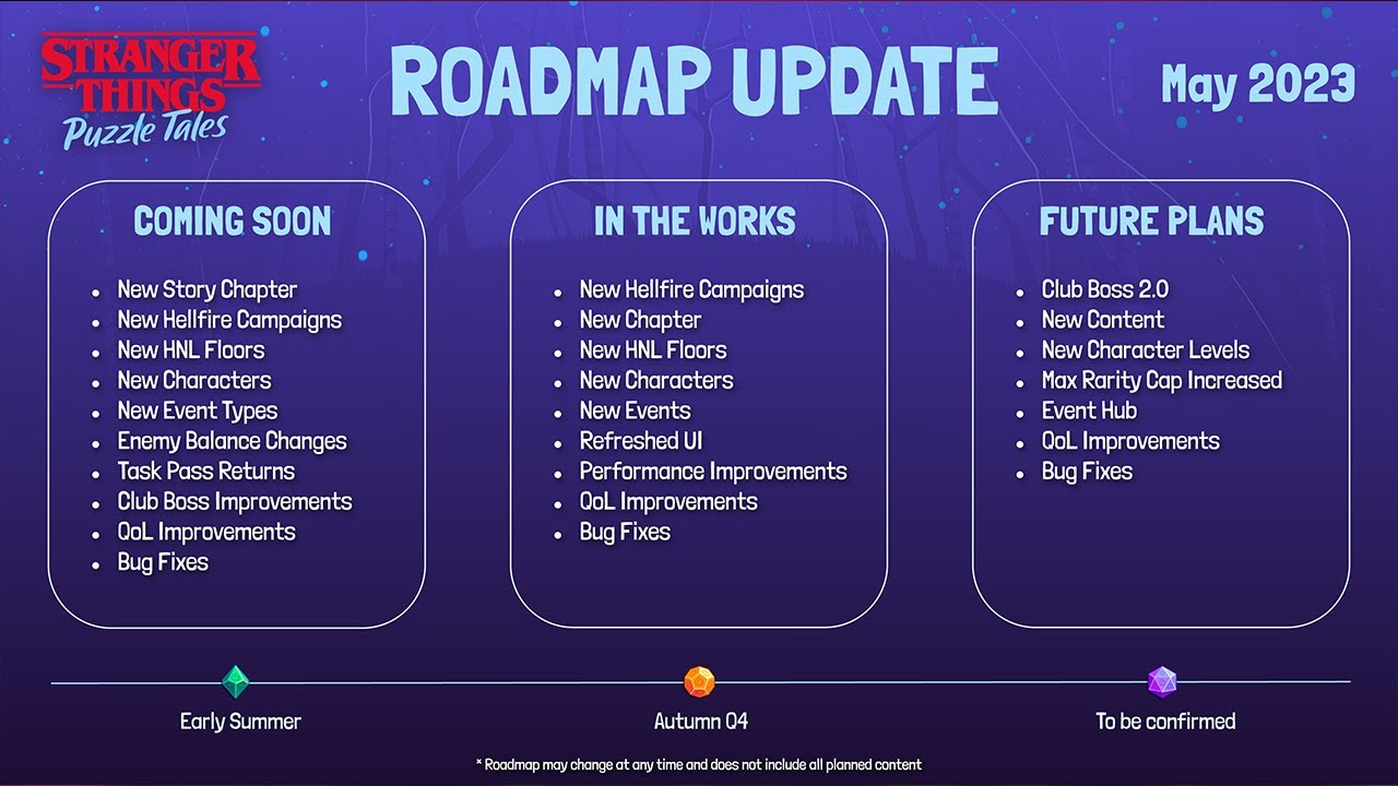 ROADMAP UPDATE DISCUSSION IN STRANGER THINGS PUZZLE TALES! - YouTube