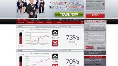 Russian Binary Options Trading Websites i.e. 24Option, Plus500, eTorro, Banc de Binary, GOptions
