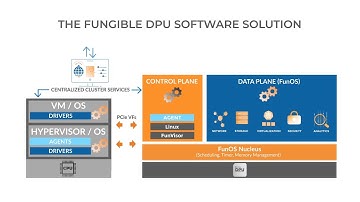 Fungible DPU Software