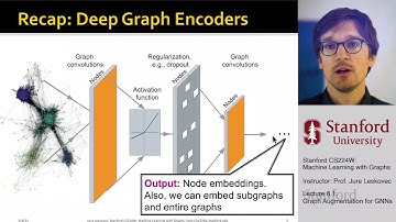 Stanford CS224W: Machine Learning with Graphs | 2021 | Lecture 8.1 - Graph Augmentation for GNNs